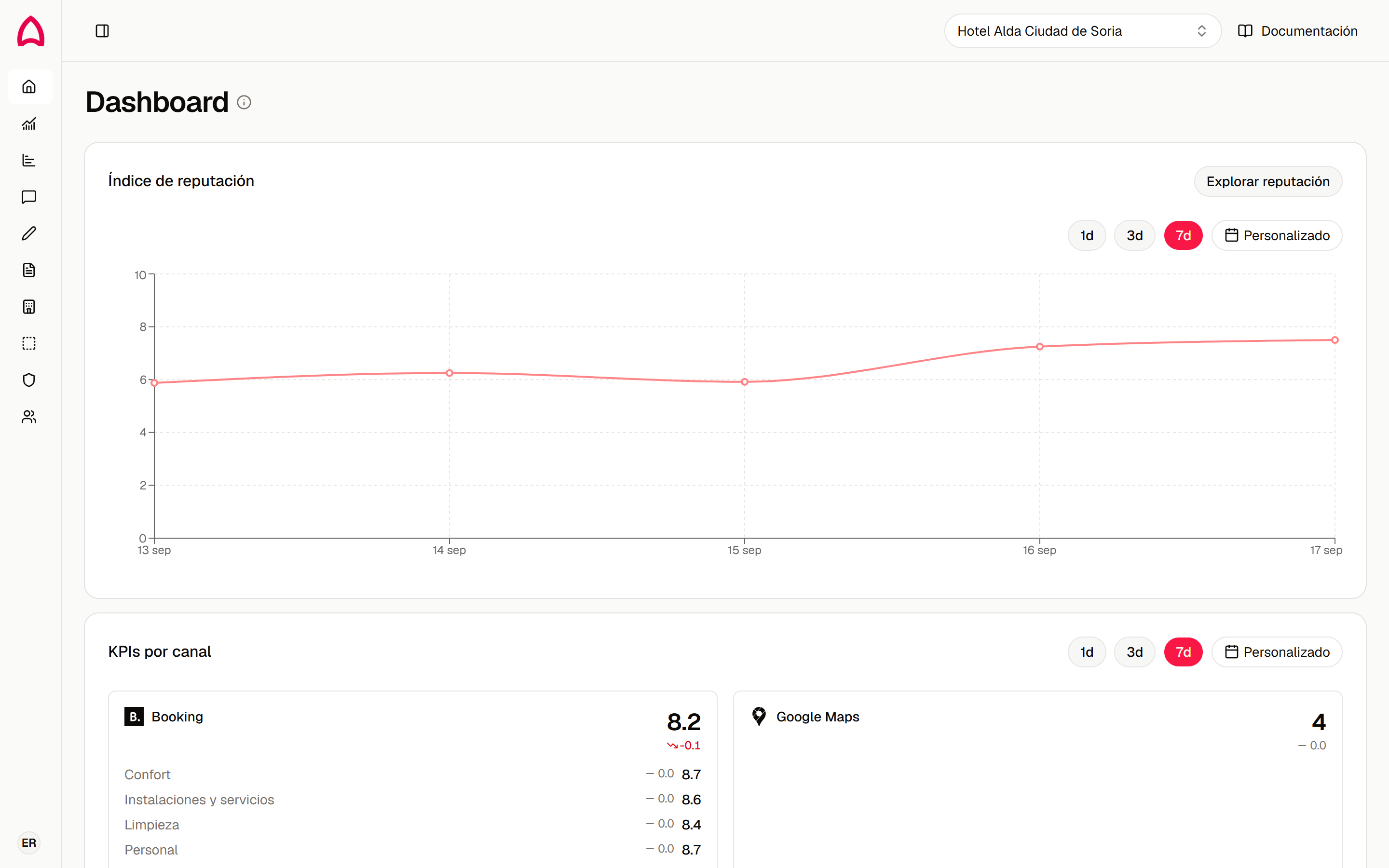 Inicio con el selector de alojamiento en la barra superior, el índice de reputación de los últimos 7 días y los KPIs por canal de Booking y Google Maps.