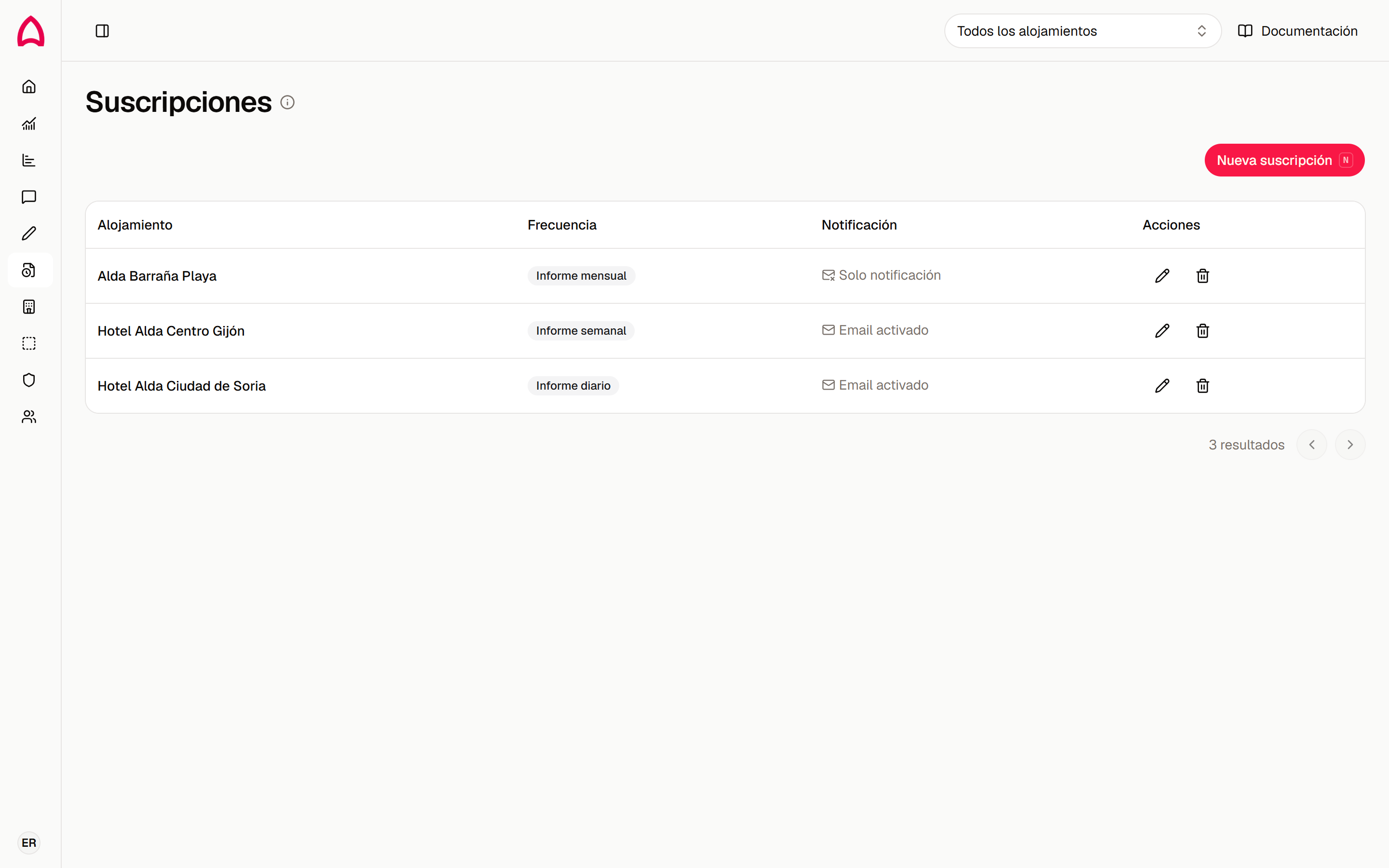 Listado de suscripciones con las columnas Alojamiento, Frecuencia y Notificación, una fila por cada frecuencia y los botones de editar y borrar.